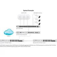 Ubiquiti UniFi Cable (UC-C6-CMR)