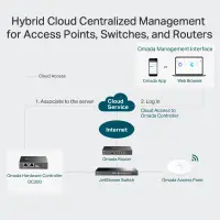 TP-Link Omada Cloud Controller OC200 