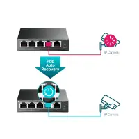 TP-LINK TL-SG105PE v2 Managed L2 PoE+ Switch